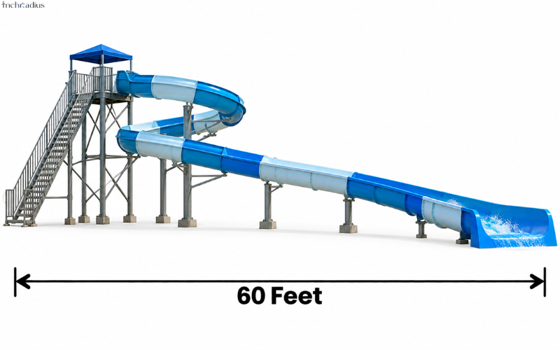 How Long Is 60 Feet